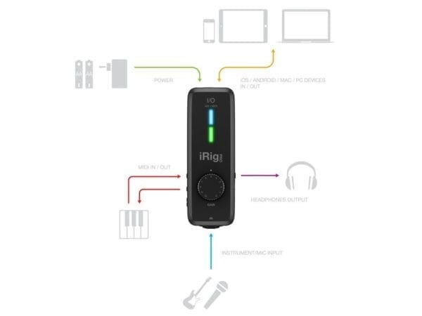 IK Multimedia iRig Pro I/O iOS Audio & MIDI Interface - Image 4