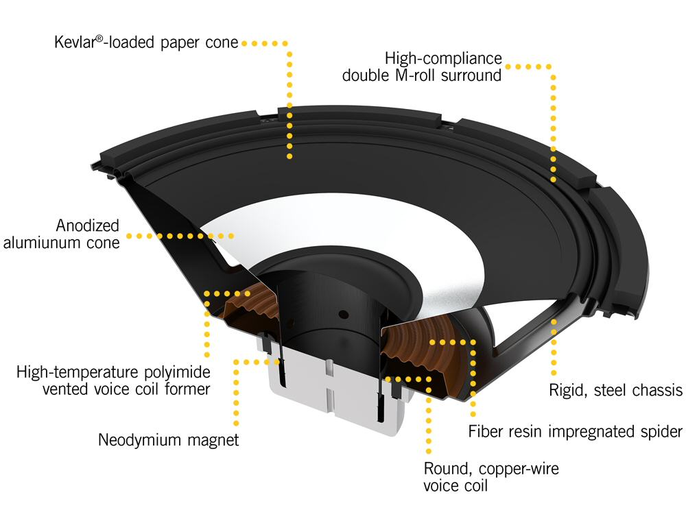 Hartke HyDrive Speaker technology diagram