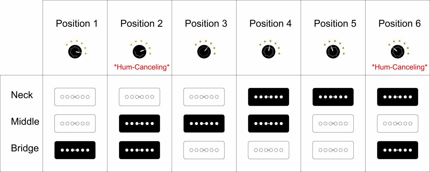 Guild Starfire I Jet90 Pickup Switching Diagram